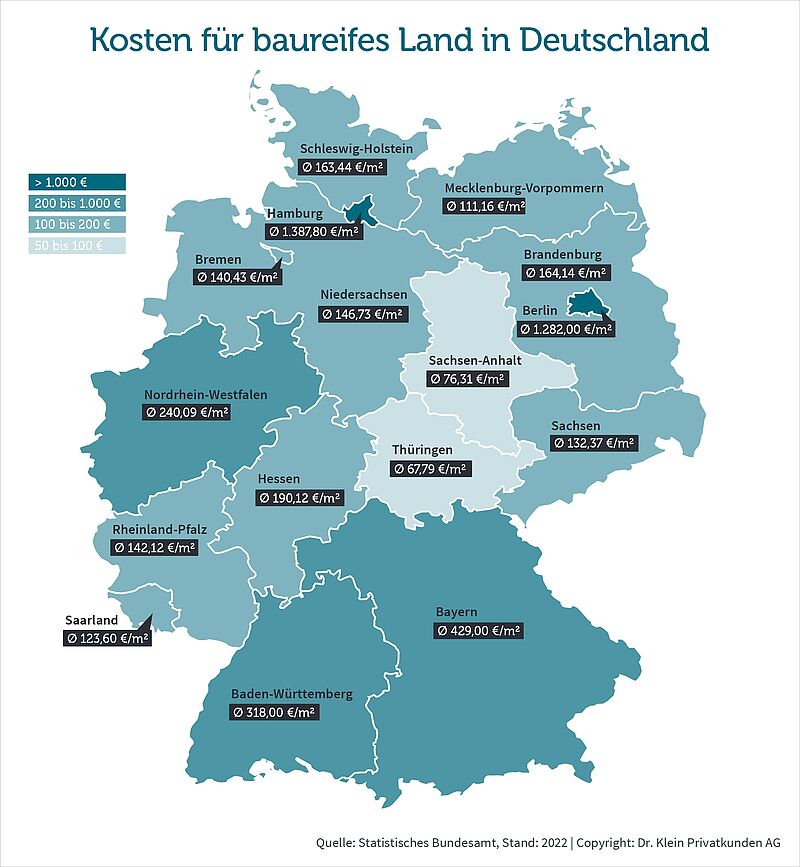 Deutschlandkarte auf der die Grundstückspreise für die einzelnen Bundesländer eingetragen sind