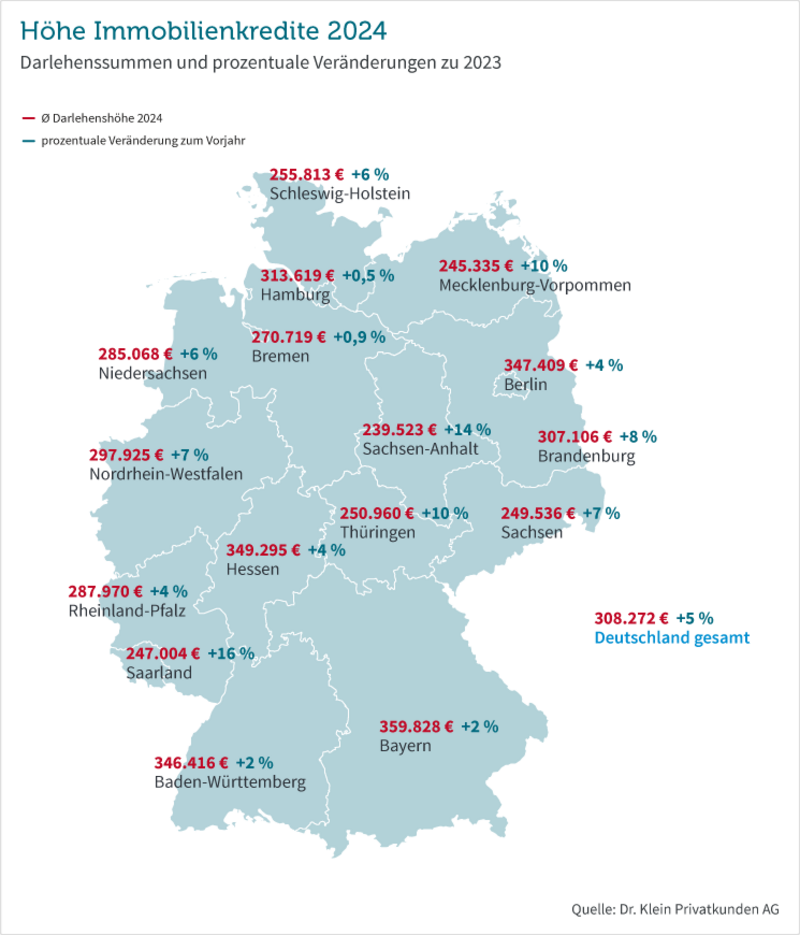 Deutschlandkarte: Darlehenshöhen 2024 in den Bundesländern