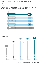 Grafik: Standardrate und durchschnittliche Darlehenshöhe