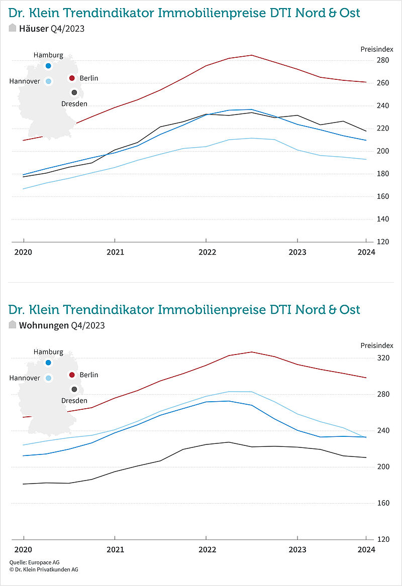 DTI Nord-Ost Q4/2023