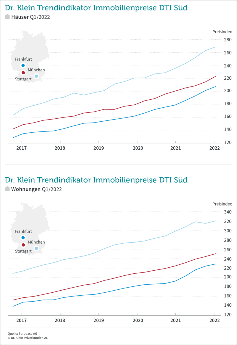 DTI Süd Q1/2022