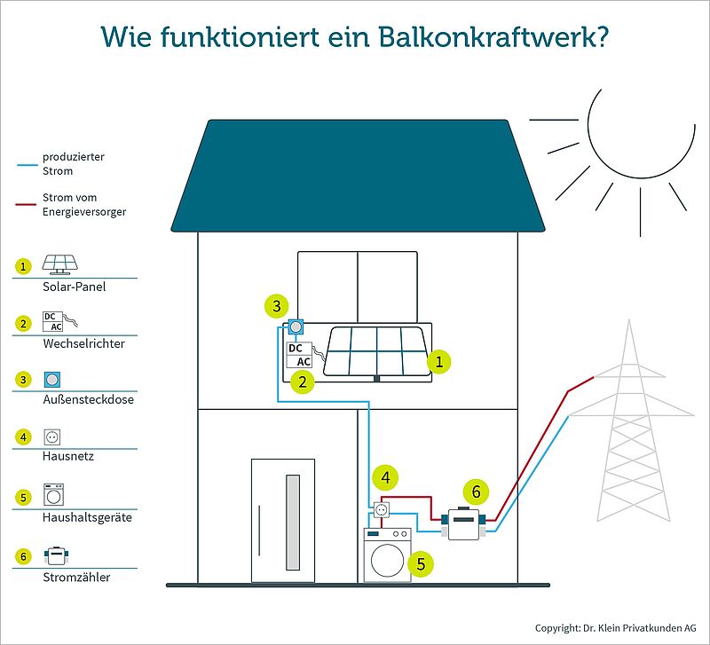 balkonkraftwerk-infografik