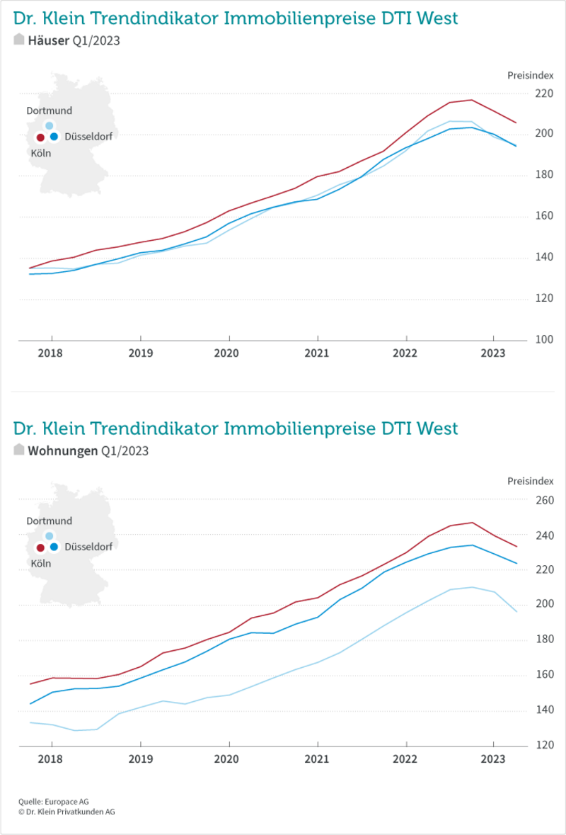 DTI West Q1/2023