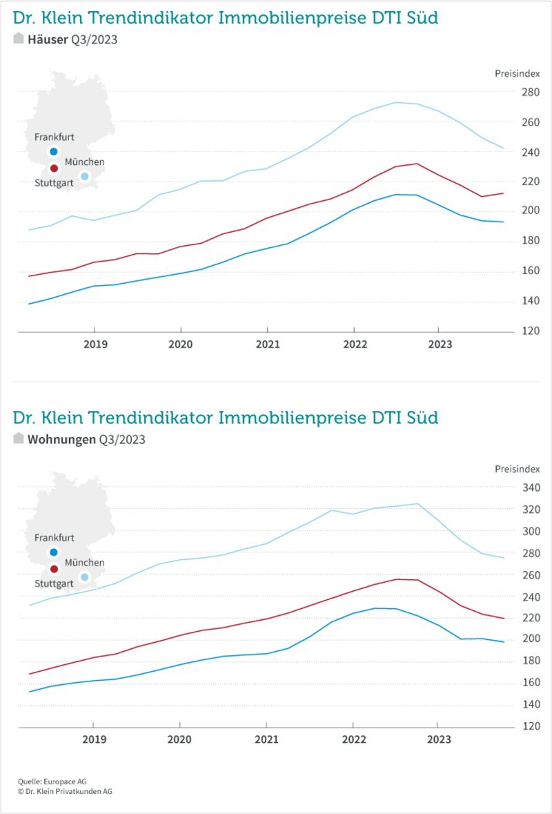 DTI Süd Q3/2023