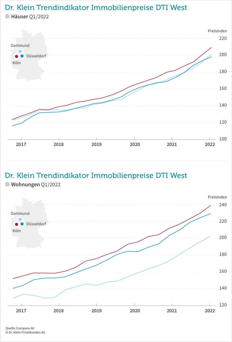 DTI West Q1/2022