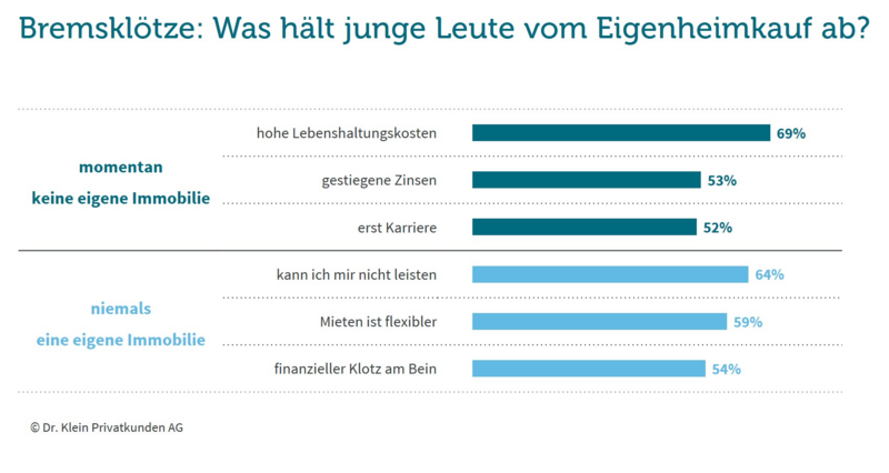 Dr. Klein Grafik Bremsklötze