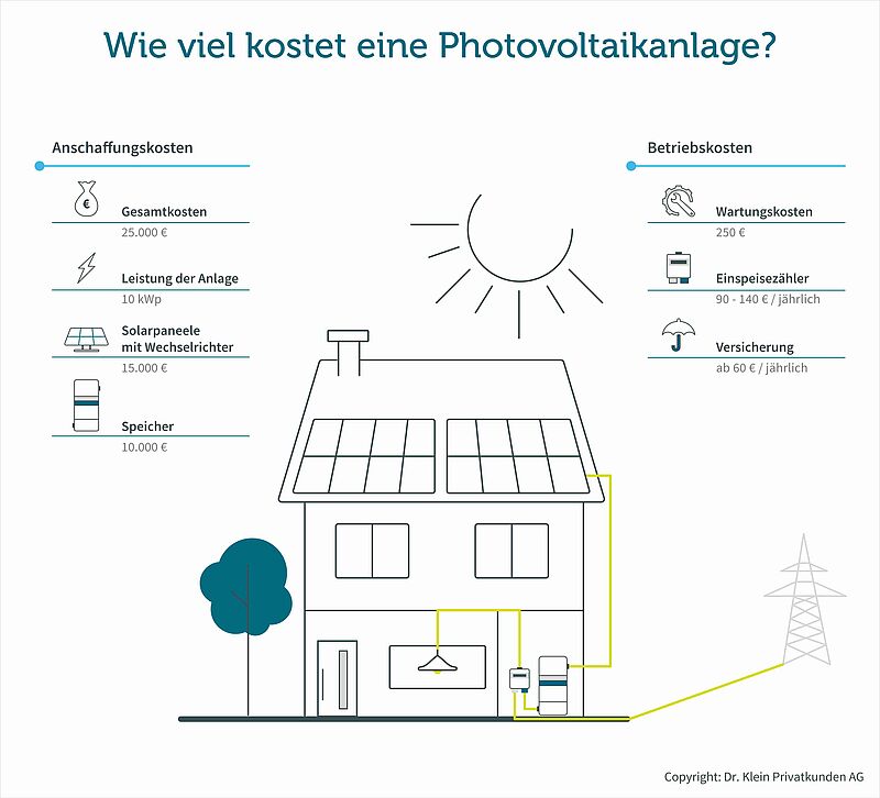 Photovoltaikanlage Kosten & Förderung: Lohnt Sie Sich?