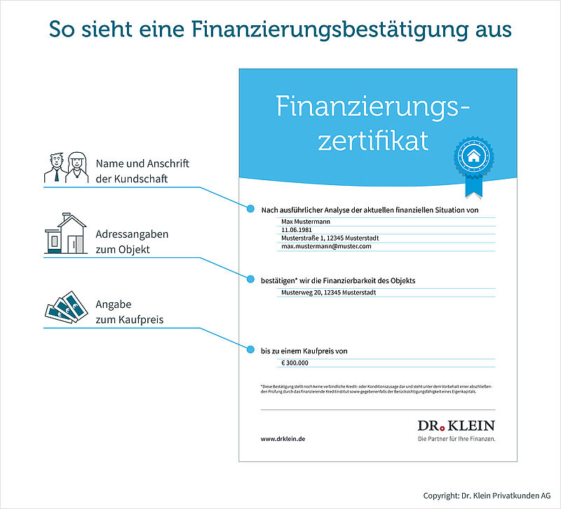 Finanzierungsbestätigung