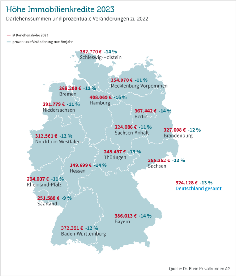 Deutschlandkarte: Darlehenshöhen 2023 in den Bundesländern