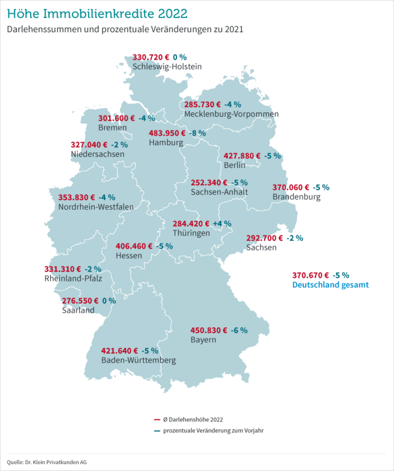 Deutschlandkarte: Darlehenshöhen in den Bundesländern