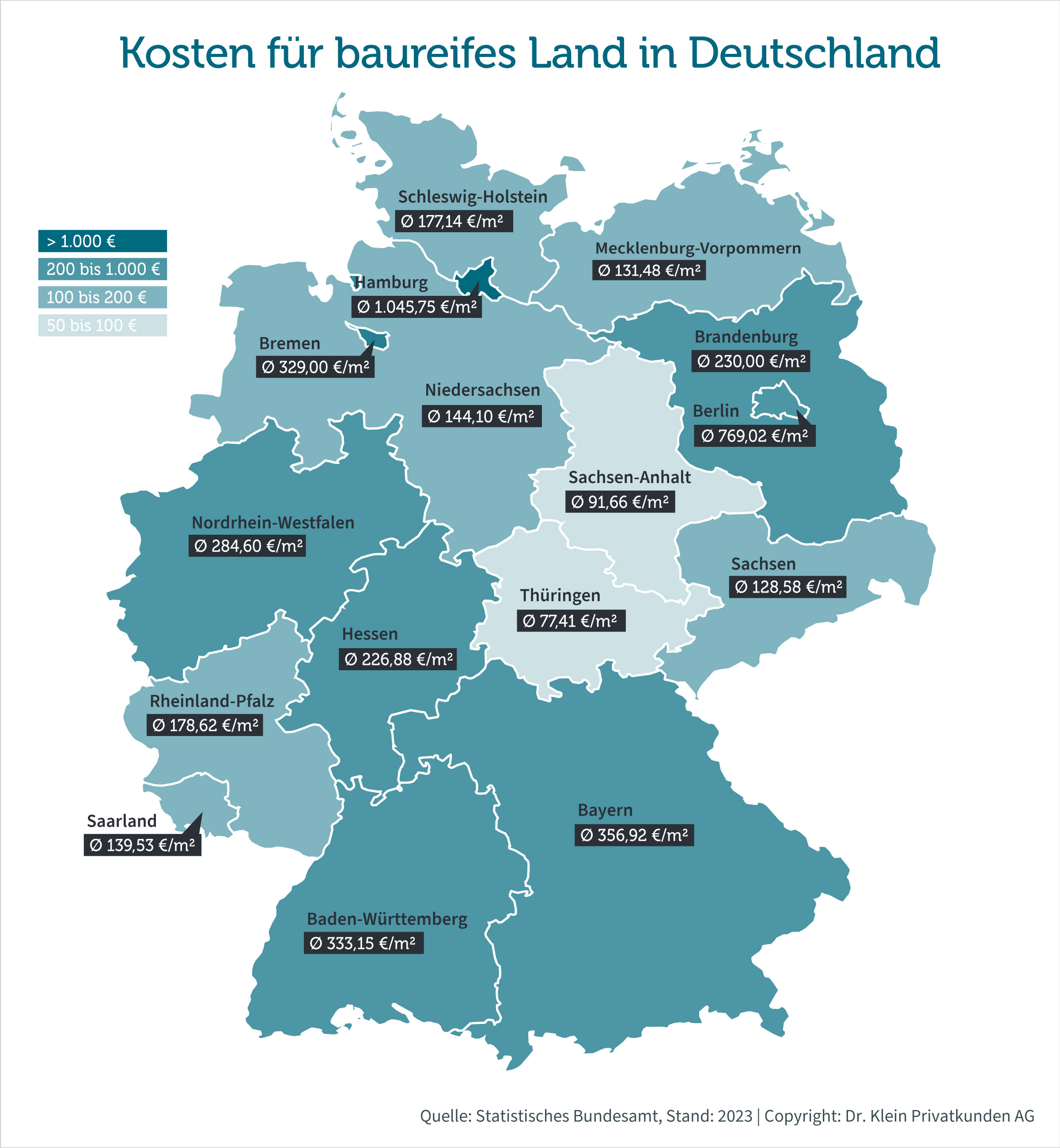 Deutschlandkarte auf der die Grundstückspreise für die einzelnen Bundesländer eingetragen sind